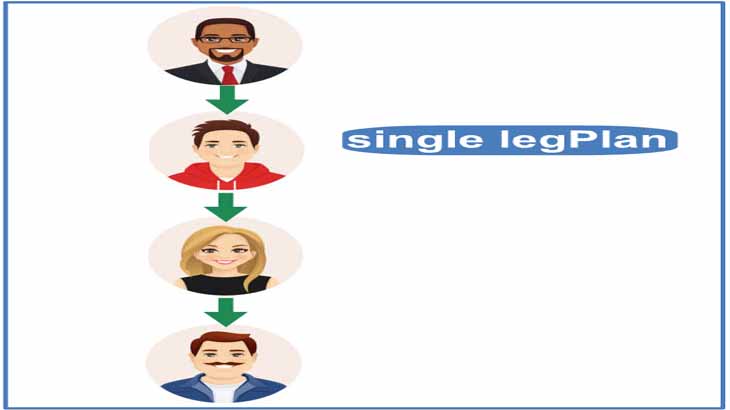  Single Leg MLM Software Development